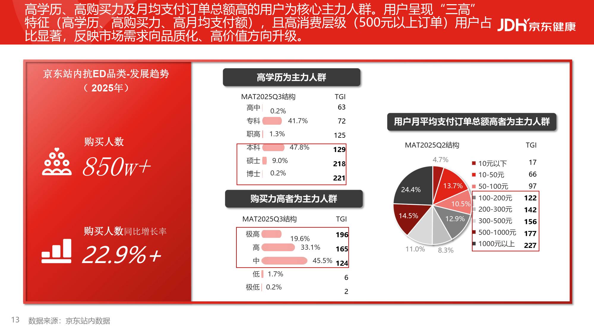 2026从沉默到觉醒从被动到主动男性健康白皮书-京东健康_13.png