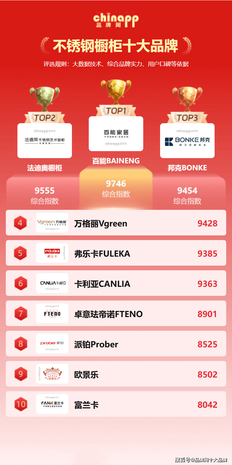 不锈钢橱柜.png