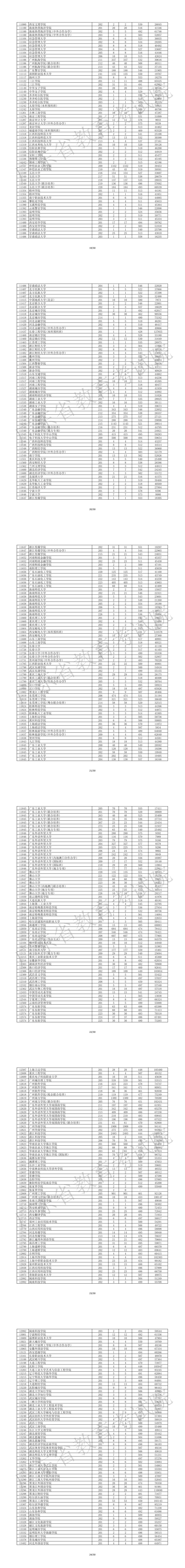 广东省2026年本科普通类（历史）投档情况-19-24_1_6.png
