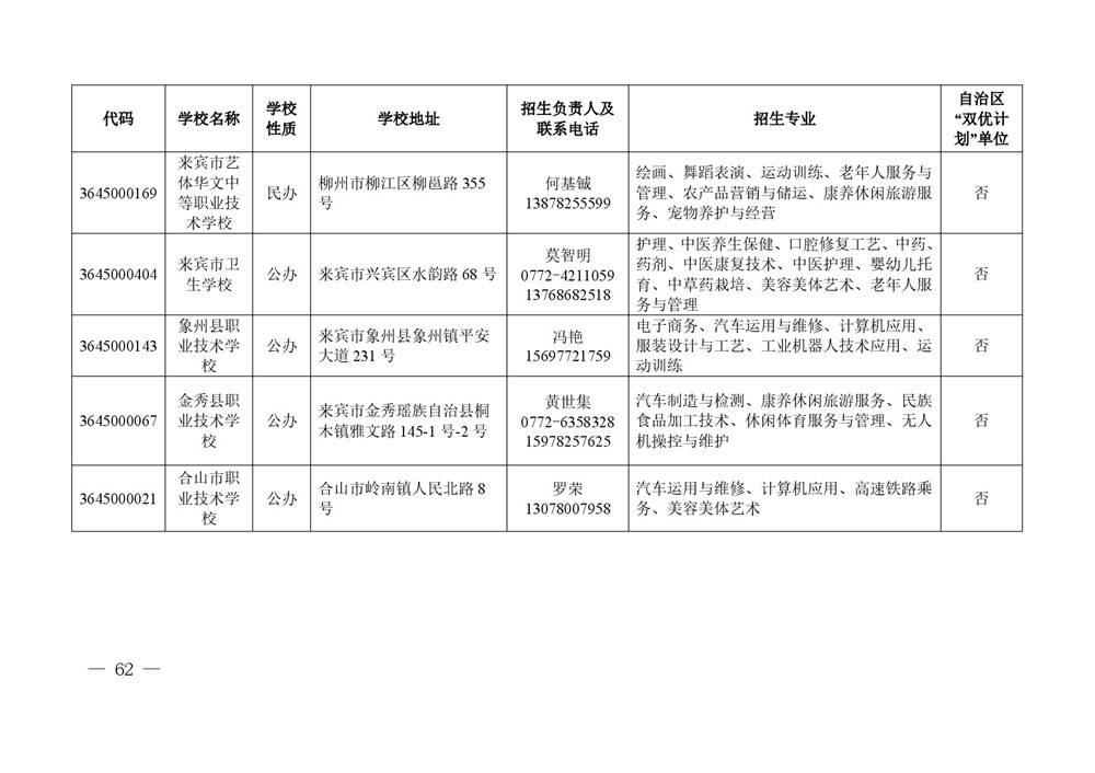 2026年度具有中等学历职业教育招生资格学校名单-0062.jpg