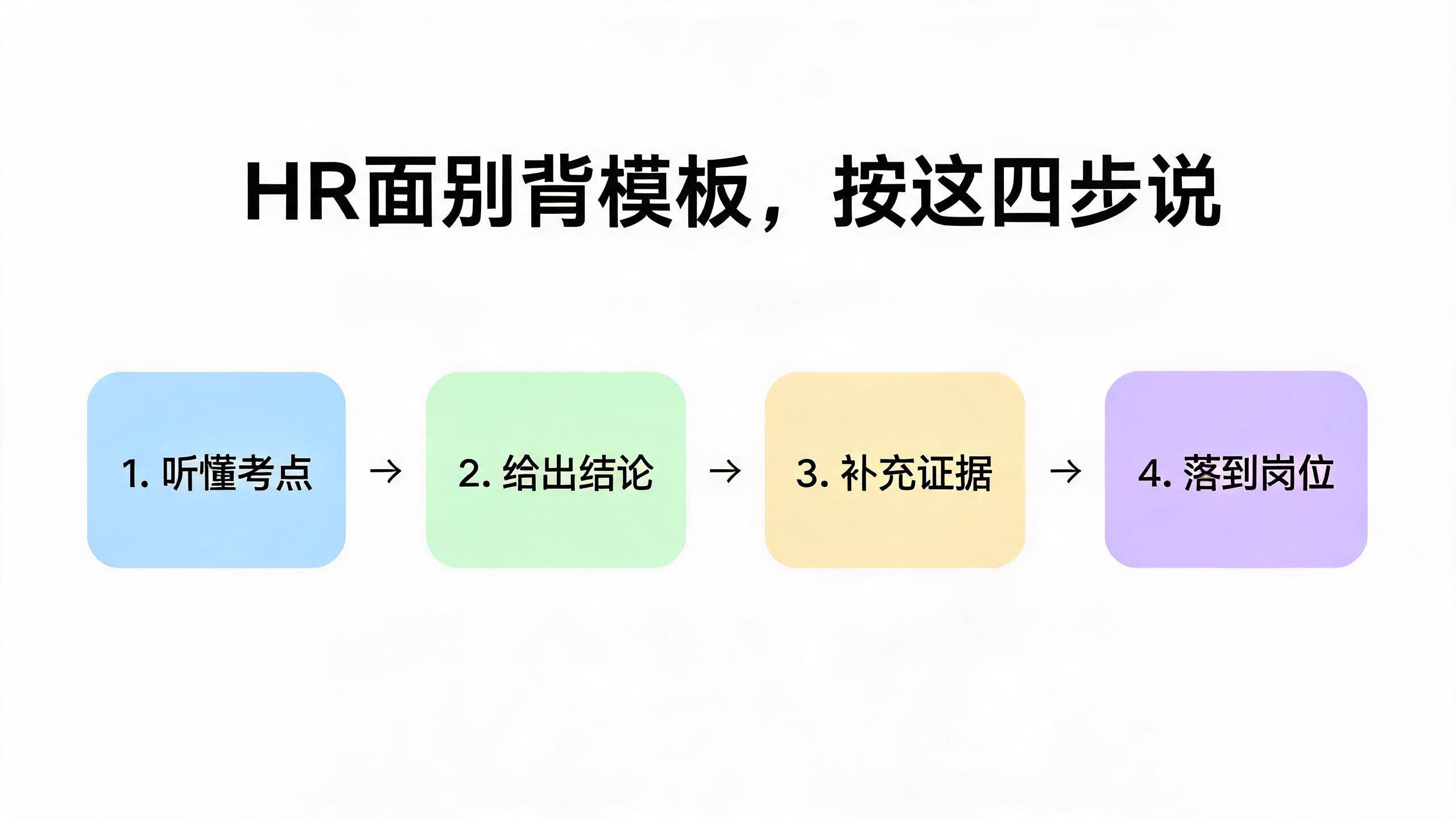 HR面回答四步