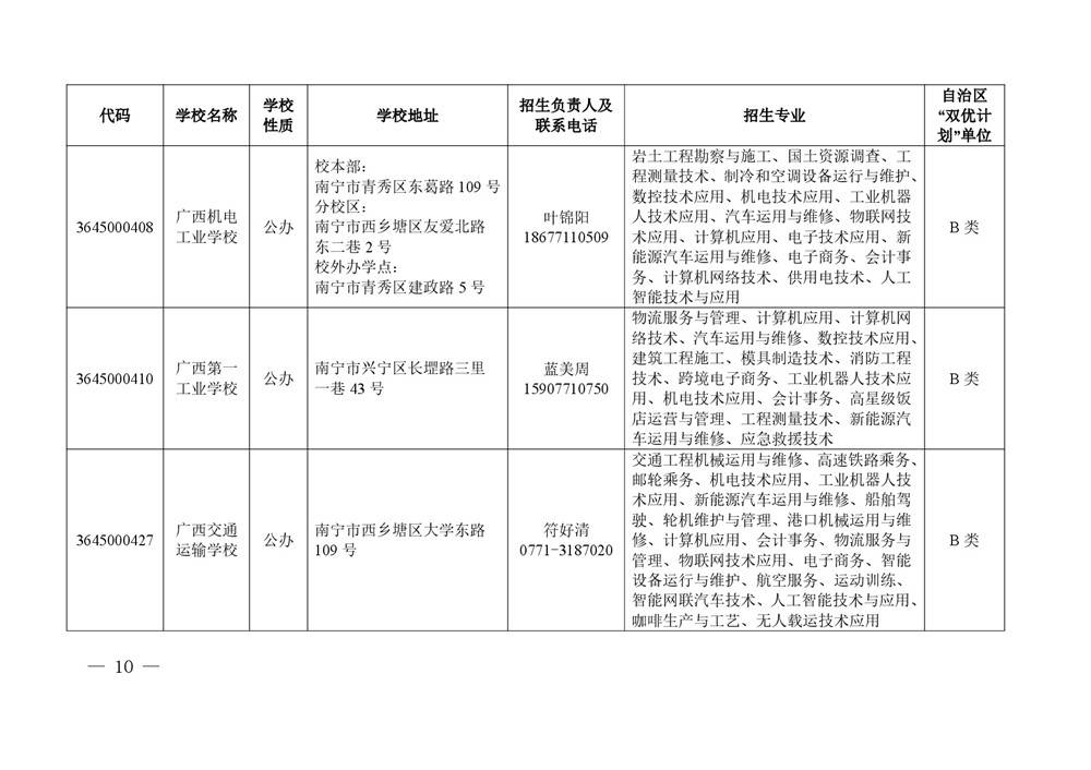 2026年度具有中等学历职业教育招生资格学校名单-0010.jpg