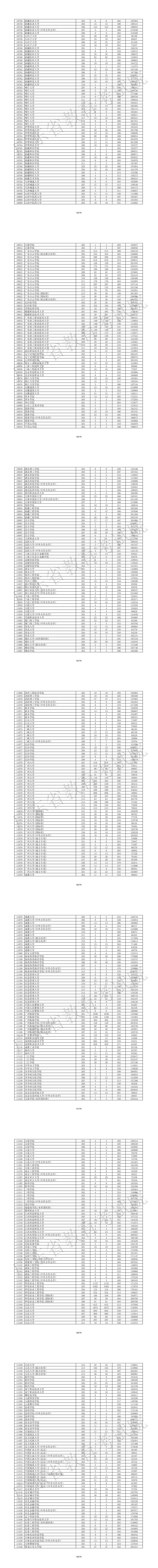 广东省2026年本科普通类(物理)投档情况-43-49_1_7.png