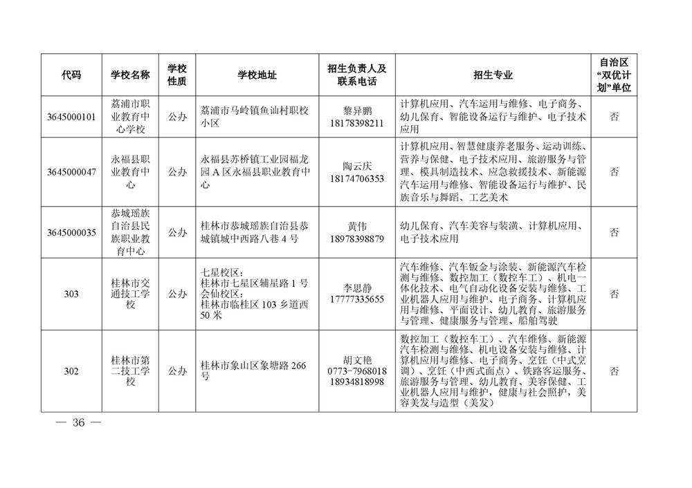 2026年度具有中等学历职业教育招生资格学校名单-0036.jpg