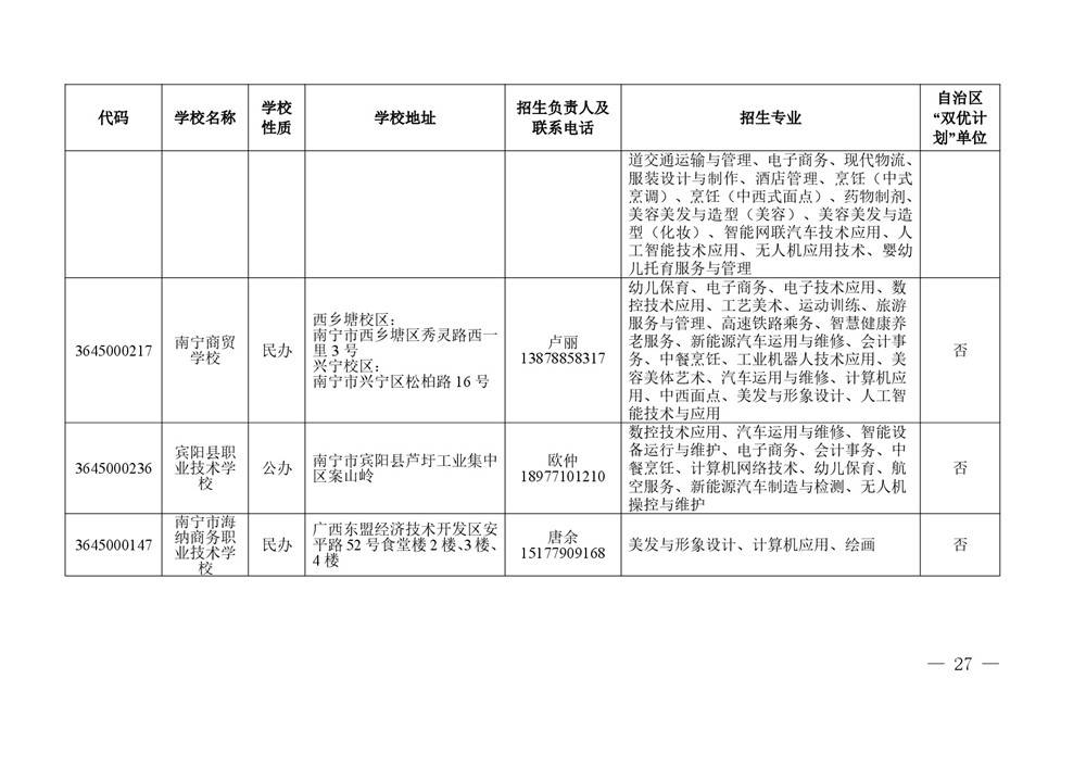2026年度具有中等学历职业教育招生资格学校名单-0027.jpg
