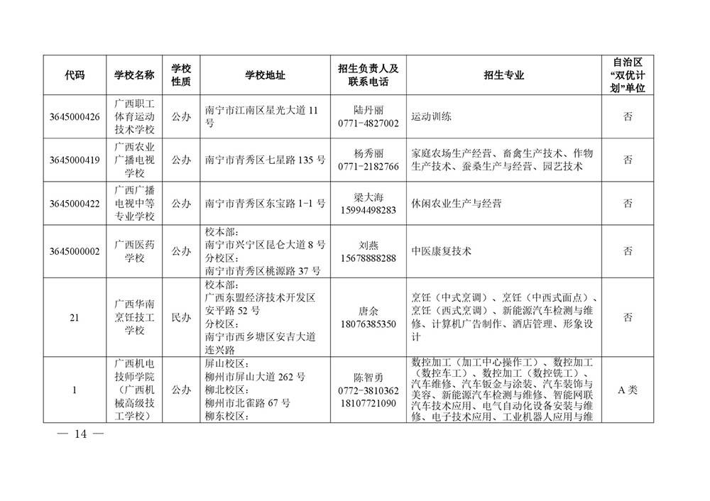 2026年度具有中等学历职业教育招生资格学校名单-0014.jpg
