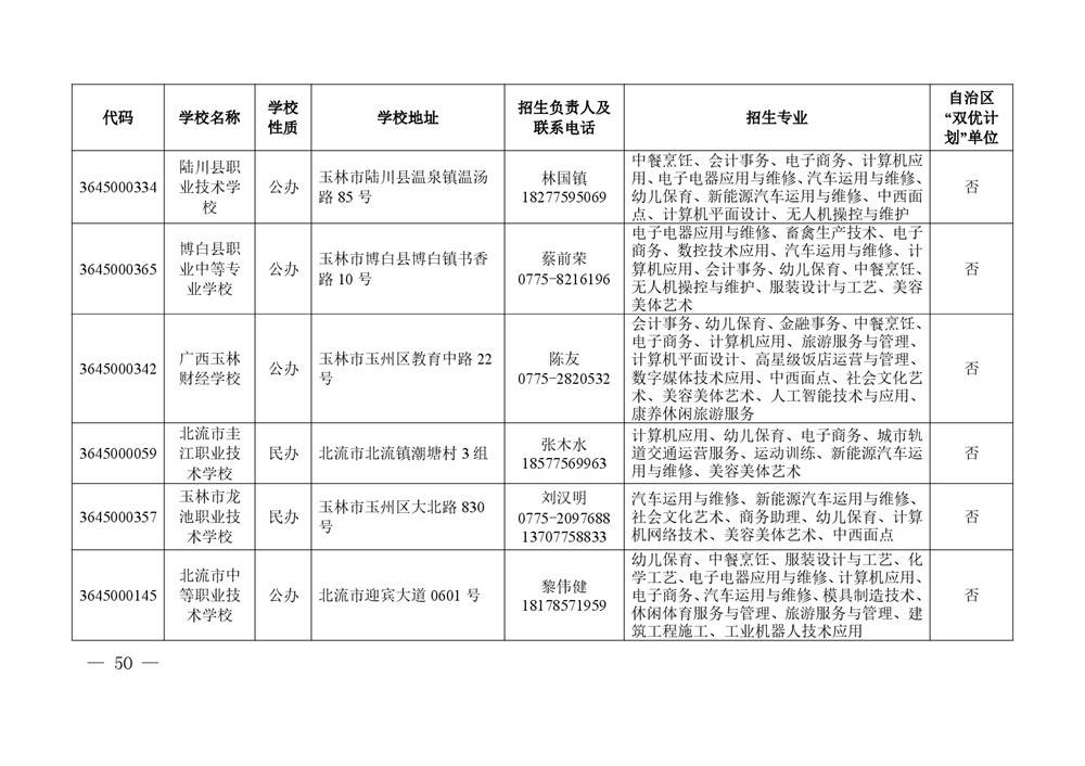 2026年度具有中等学历职业教育招生资格学校名单-0050.jpg