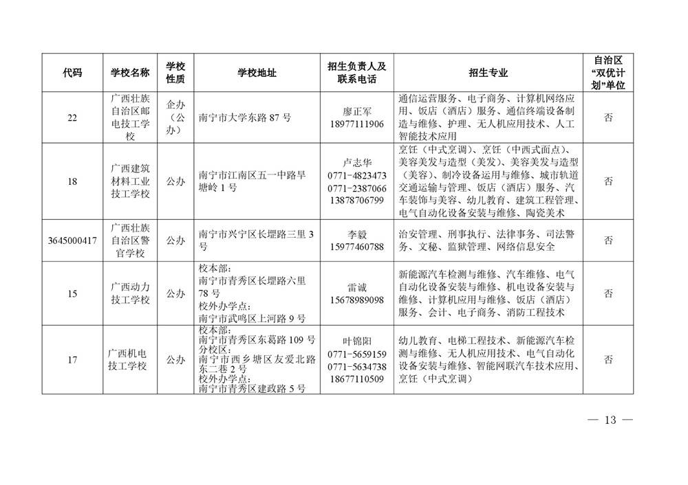 2026年度具有中等学历职业教育招生资格学校名单-0013.jpg
