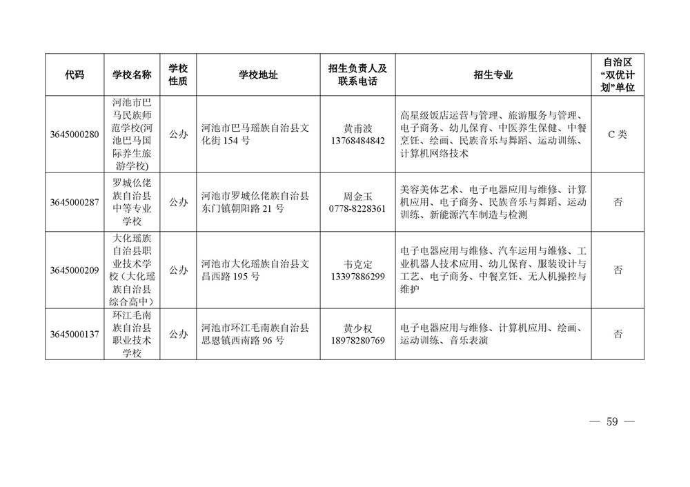 2026年度具有中等学历职业教育招生资格学校名单-0059.jpg