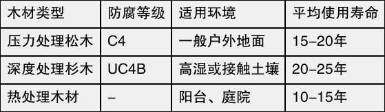 table