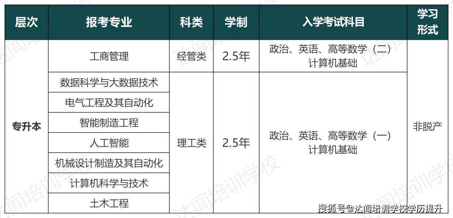 成人高考考试时间与专业一览表_河北工业.jpg