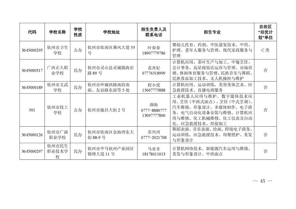 2026年度具有中等学历职业教育招生资格学校名单-0045.jpg