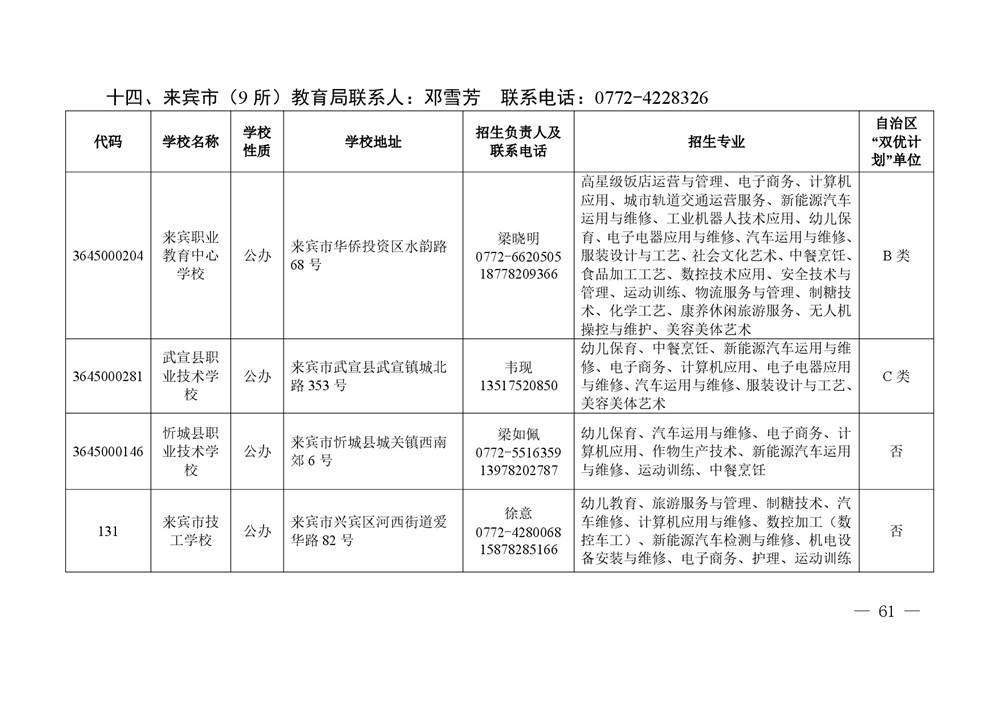 2026年度具有中等学历职业教育招生资格学校名单-0061.jpg