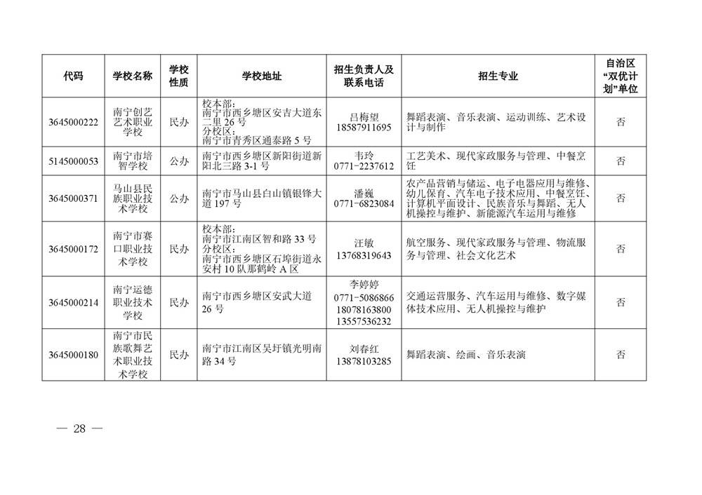 2026年度具有中等学历职业教育招生资格学校名单-0028.jpg