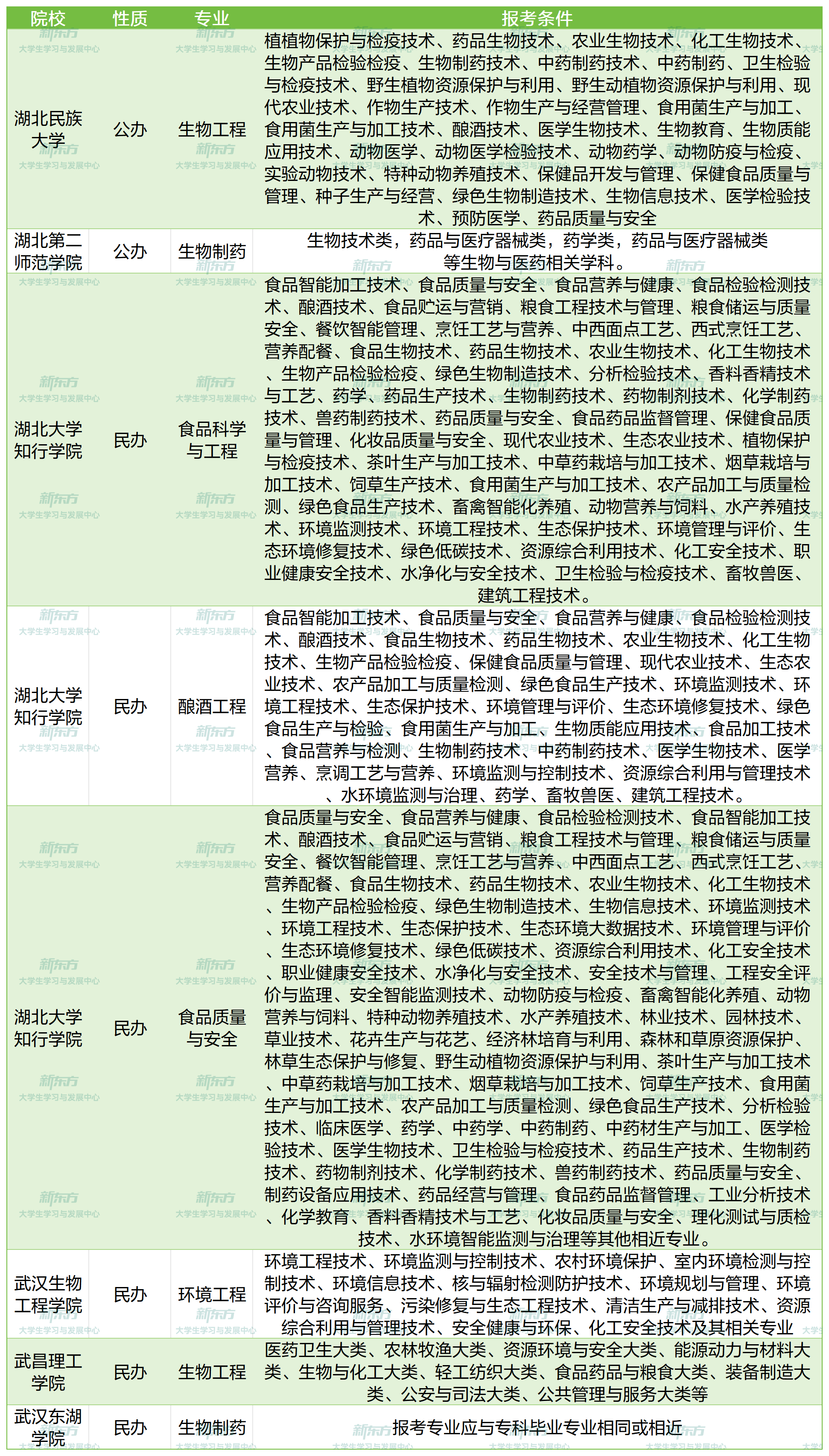 时间线_报考条件(2)