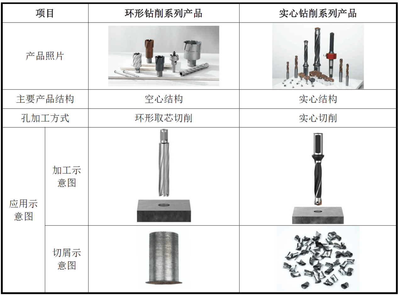 叩响创业板大门：欣兴工具的三十年“磨刀”记1.png