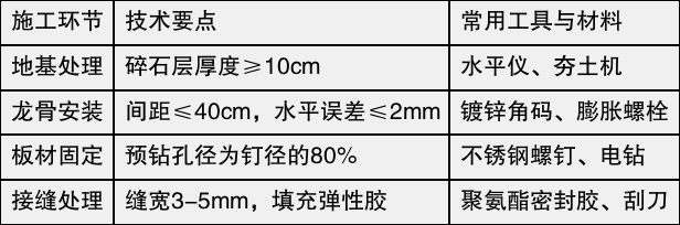 table