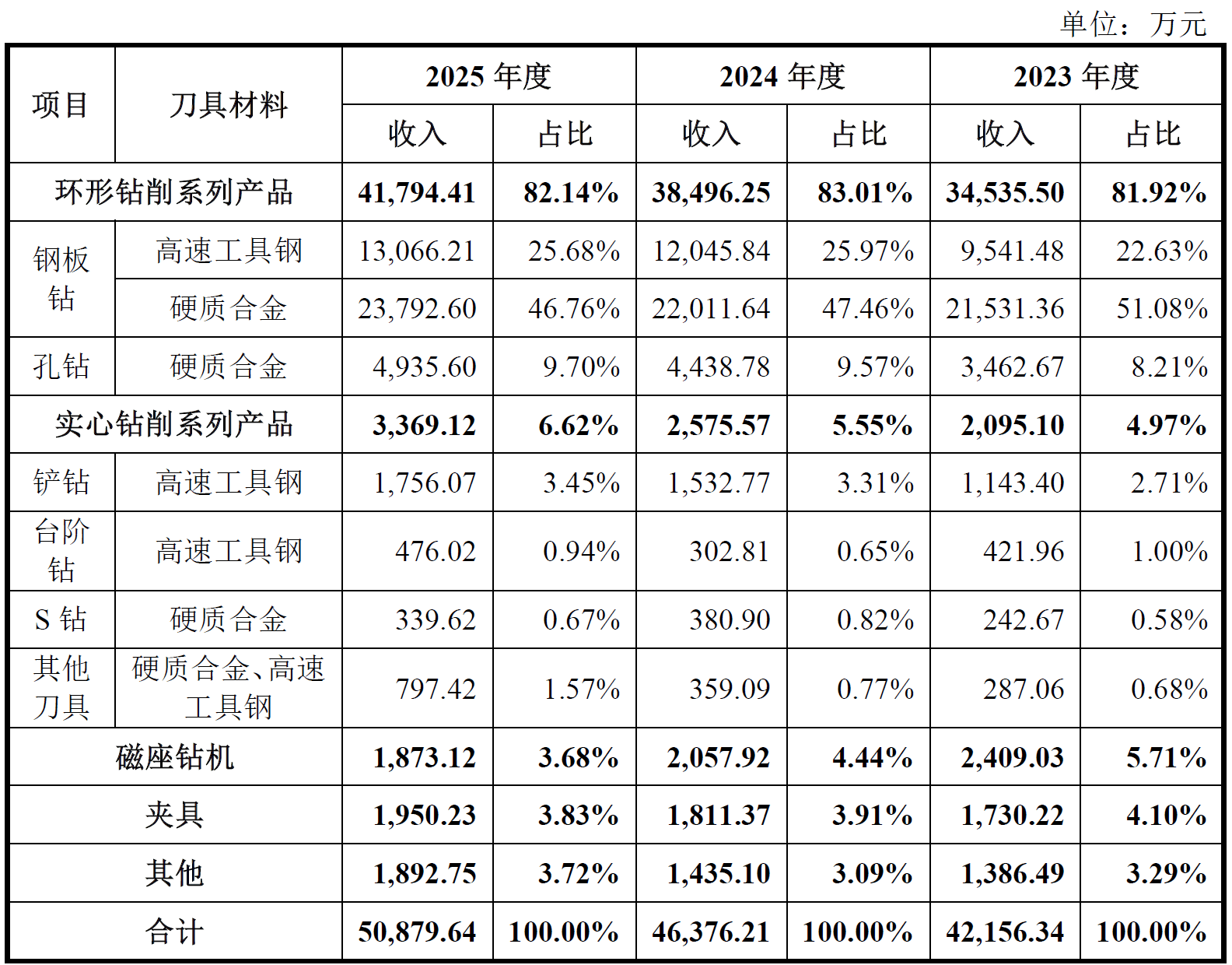 叩响创业板大门：欣兴工具的三十年“磨刀”记2.png