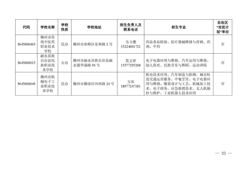 2026年度具有中等学历职业教育招生资格学校名单-0033.jpg