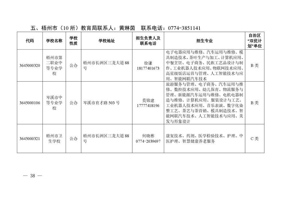 2026年度具有中等学历职业教育招生资格学校名单-0038.jpg