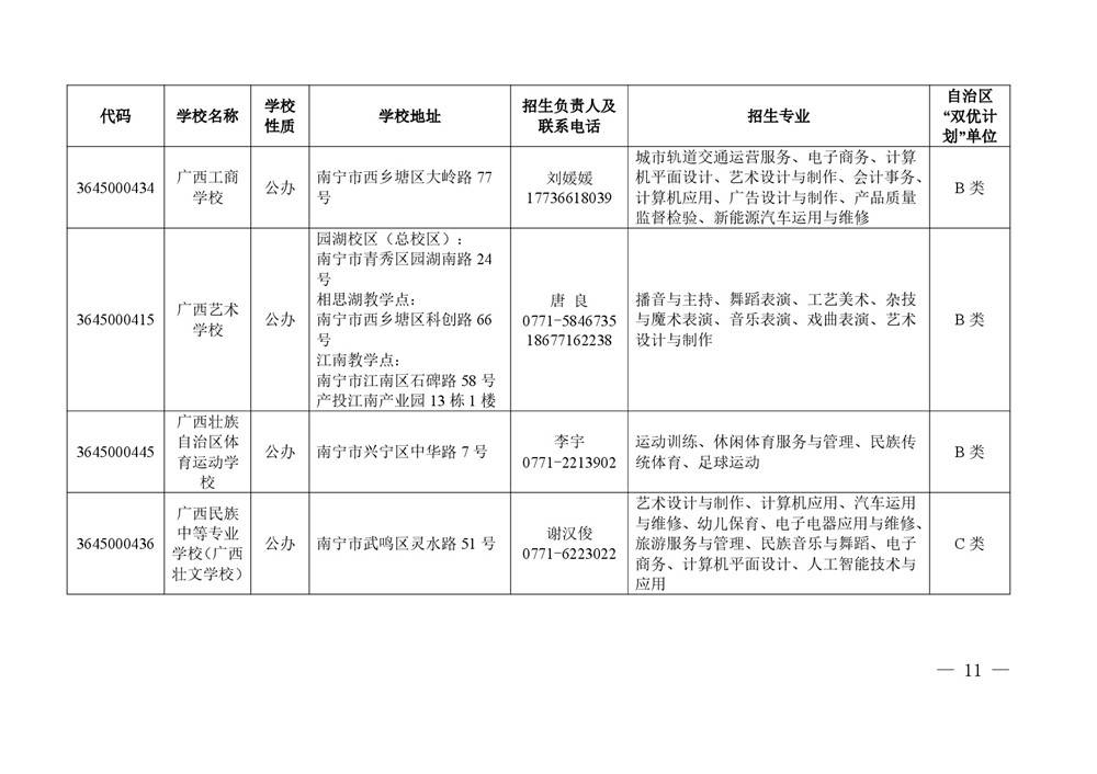 2026年度具有中等学历职业教育招生资格学校名单-0011.jpg