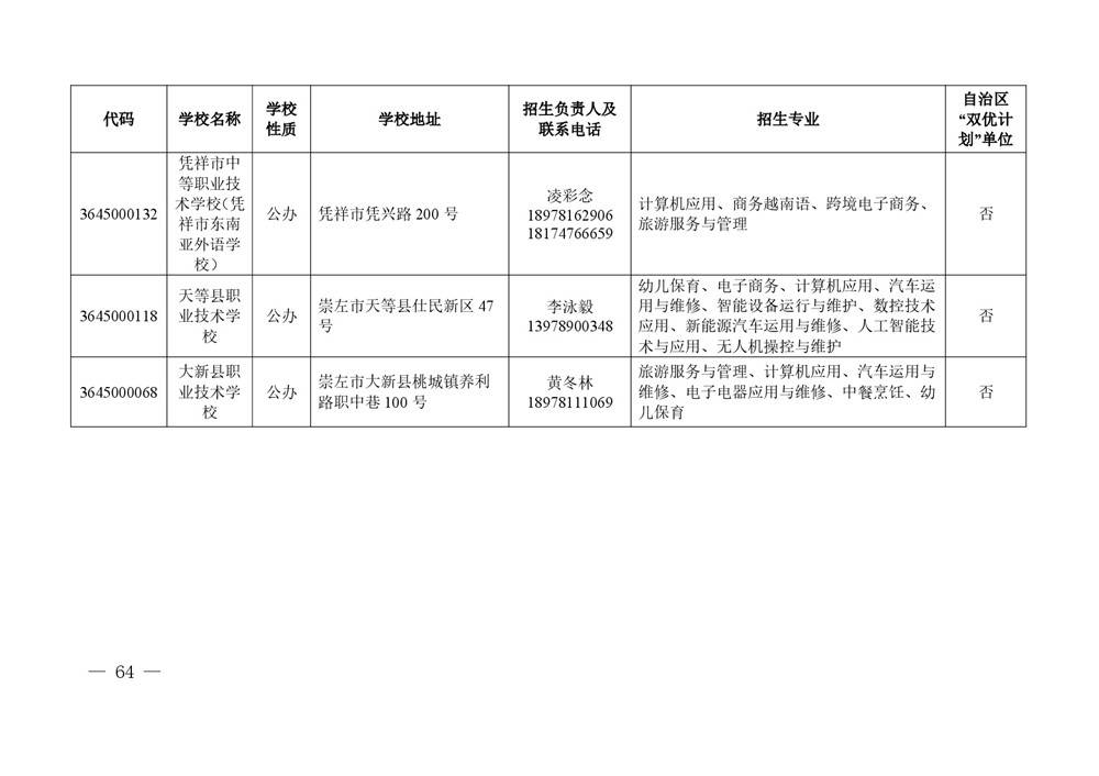 2026年度具有中等学历职业教育招生资格学校名单-0064.jpg