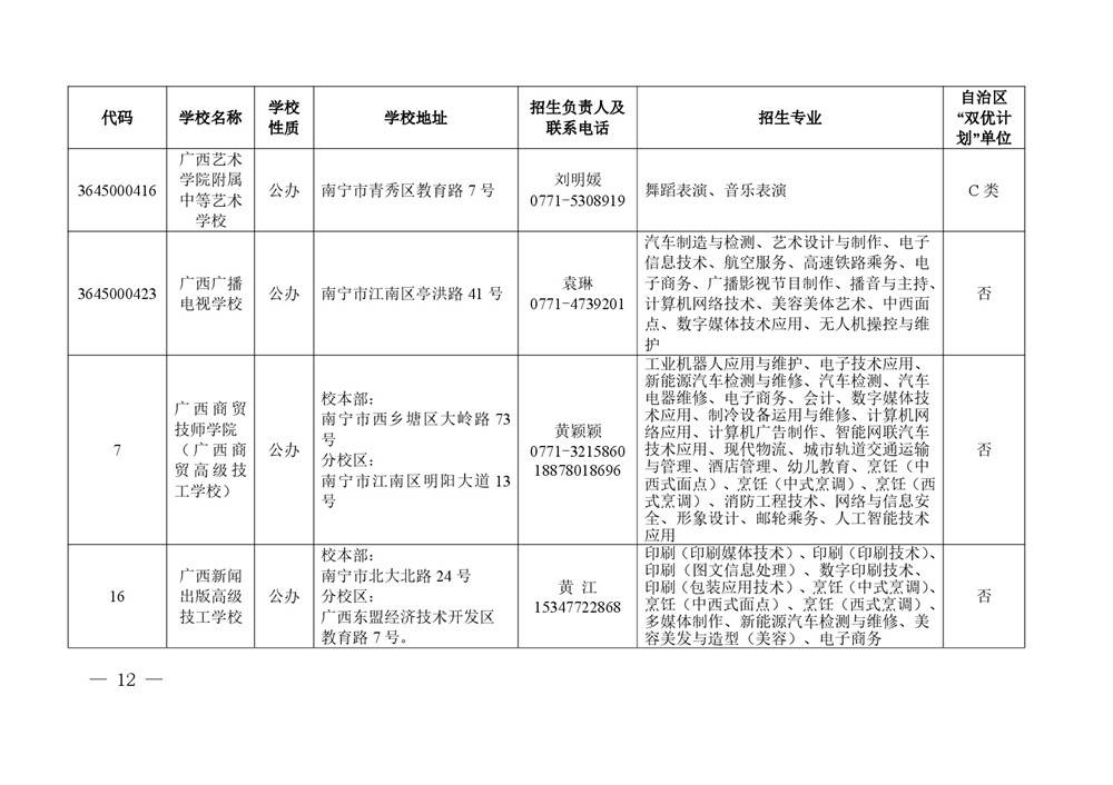 2026年度具有中等学历职业教育招生资格学校名单-0012.jpg