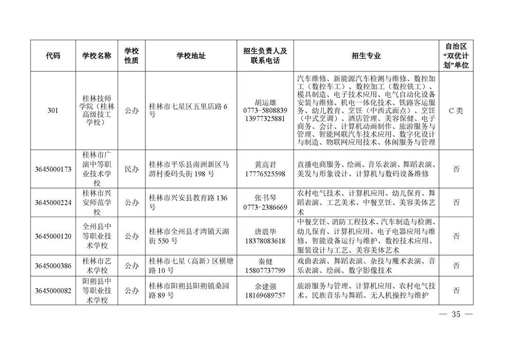 2026年度具有中等学历职业教育招生资格学校名单-0035.jpg