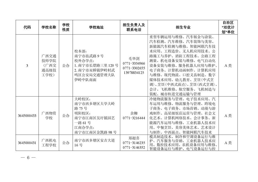 2026年度具有中等学历职业教育招生资格学校名单-0006.jpg