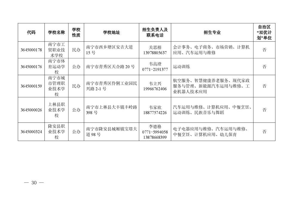 2026年度具有中等学历职业教育招生资格学校名单-0030.jpg