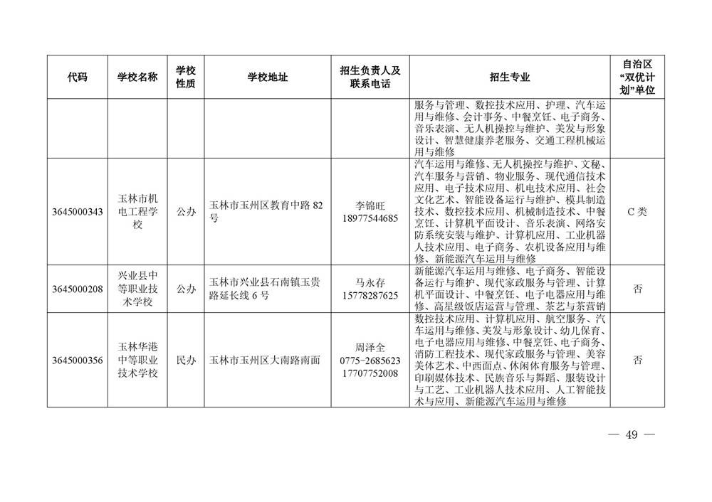2026年度具有中等学历职业教育招生资格学校名单-0049.jpg