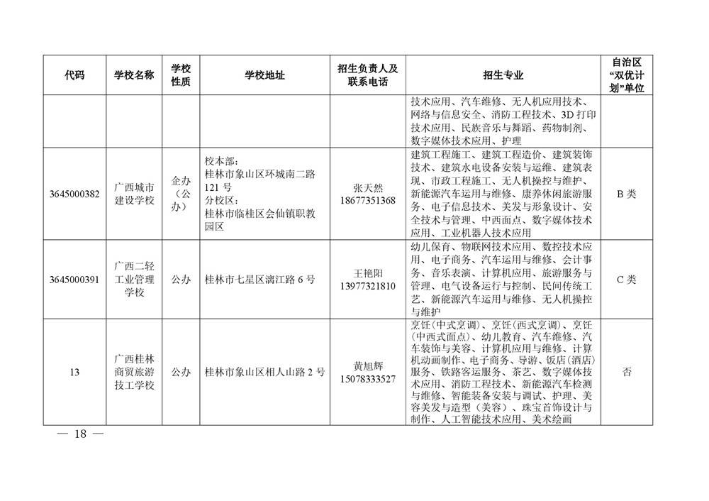 2026年度具有中等学历职业教育招生资格学校名单-0018.jpg