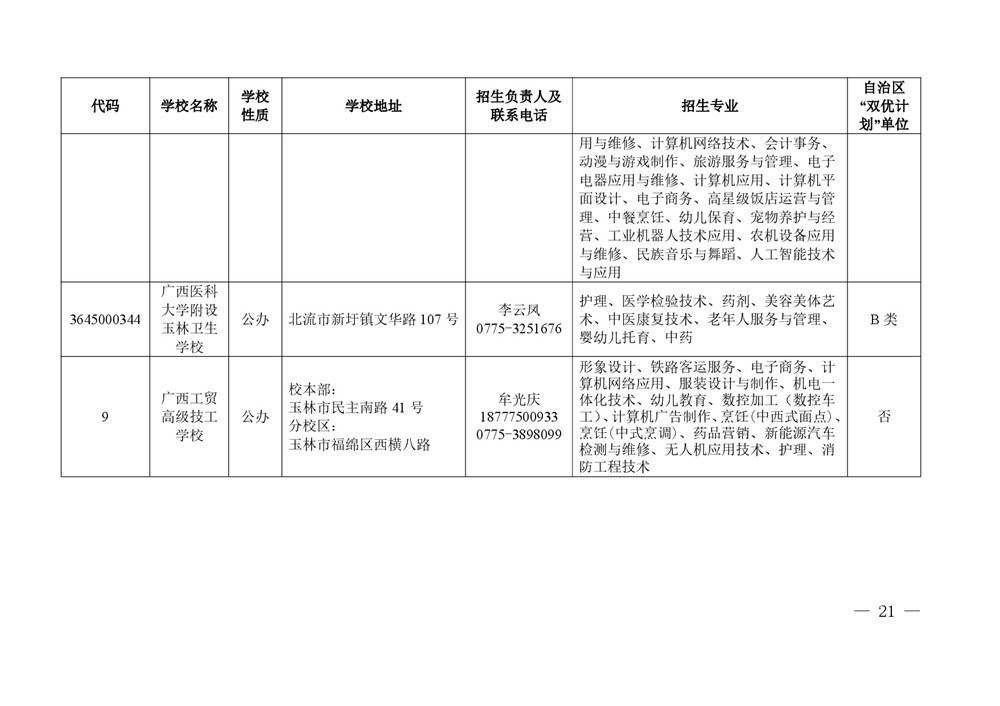 2026年度具有中等学历职业教育招生资格学校名单-0021.jpg