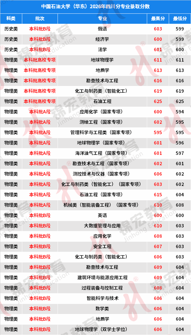 中国石油大学华东1 - 副本.png