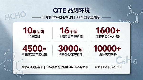 QTE品测环境-上海甲醛检测机构1.jpg