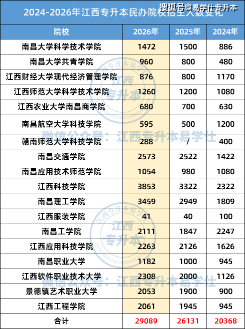 民办招生人数变化.png