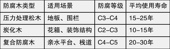 table