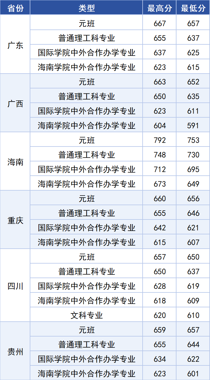 北邮录取4.png