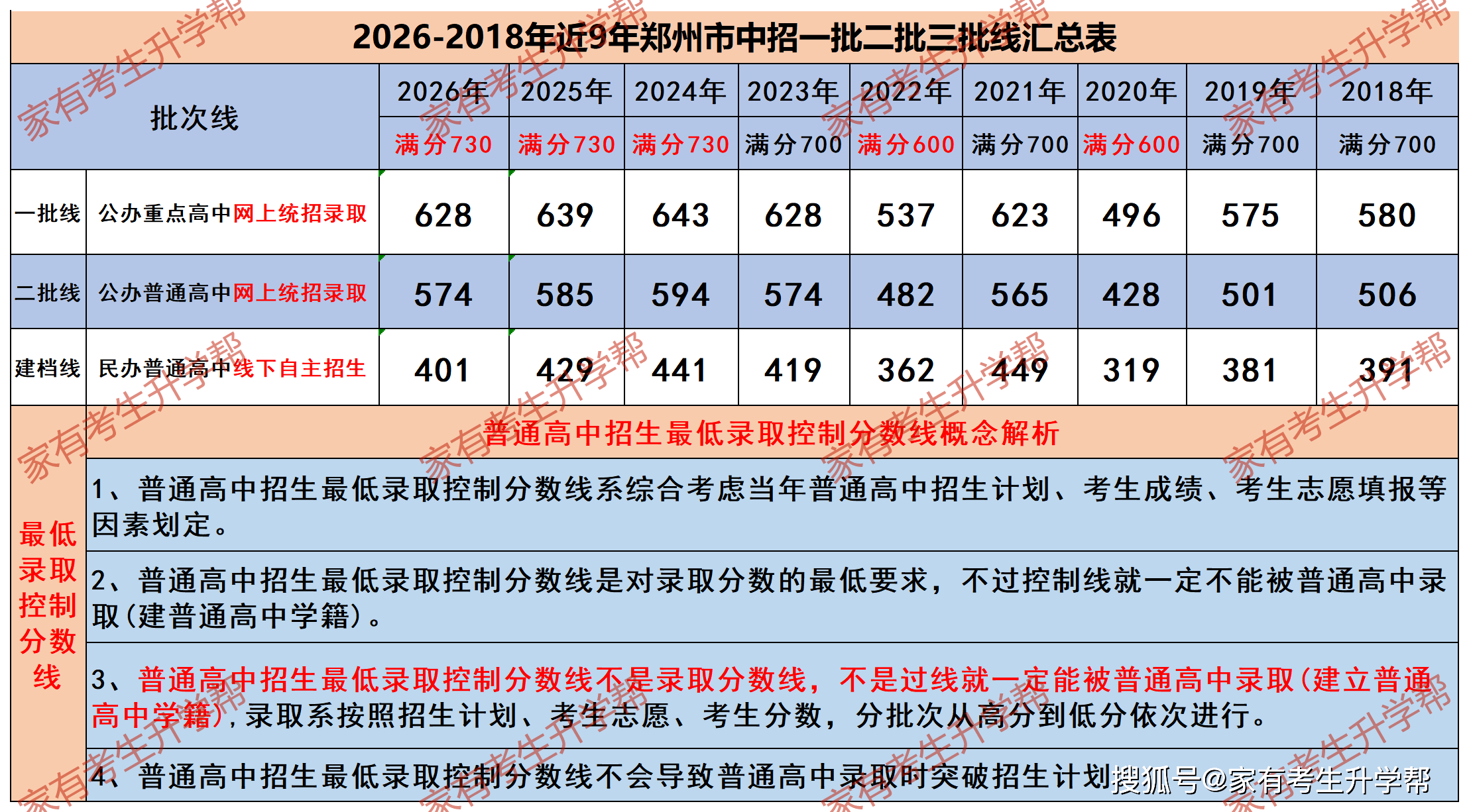 01-三个批次线表_Sheet1.png
