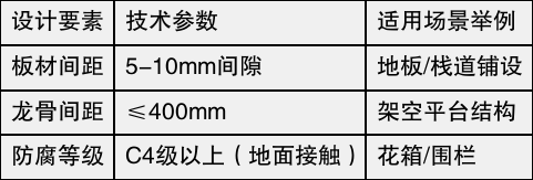 table