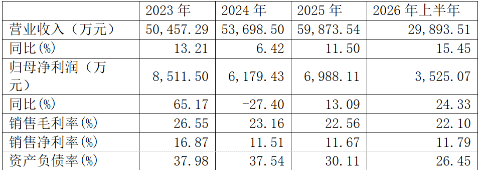 华大海天即将上市3.png