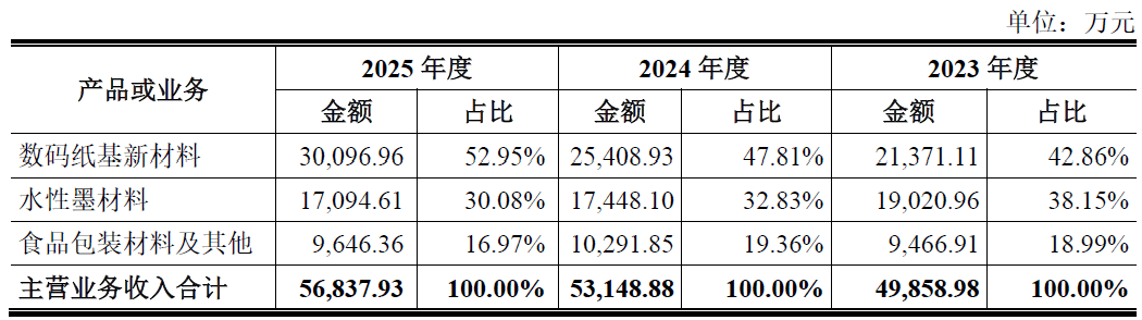 华大海天即将上市1.png