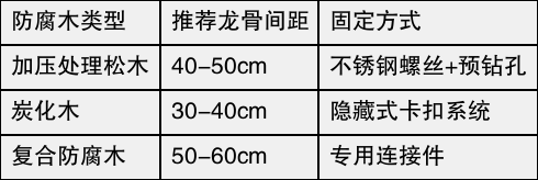 table