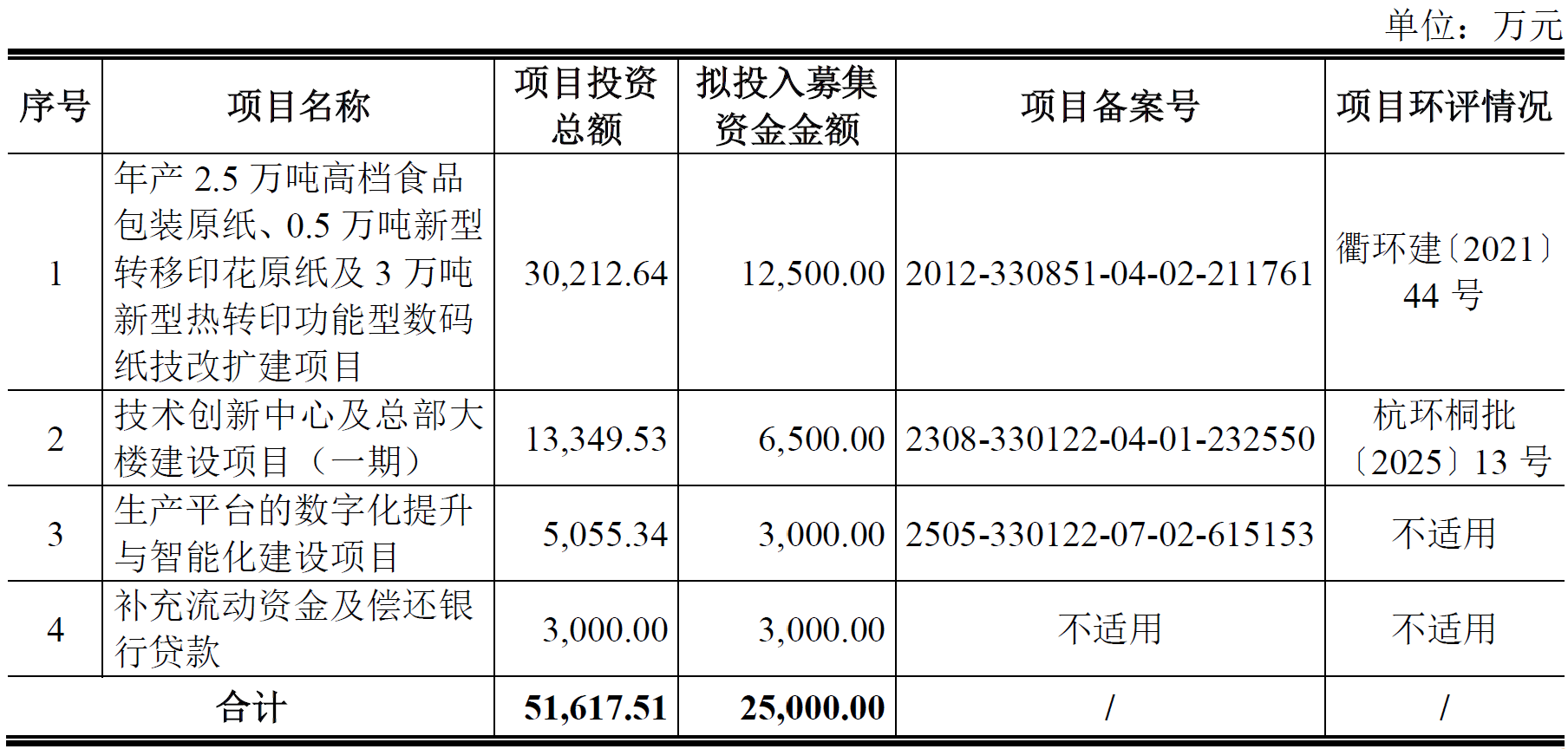 华大海天即将上市4.png