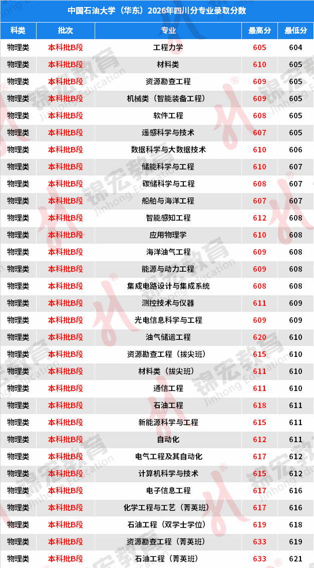中国石油大学华东2 - 副本.png