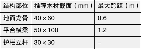 table