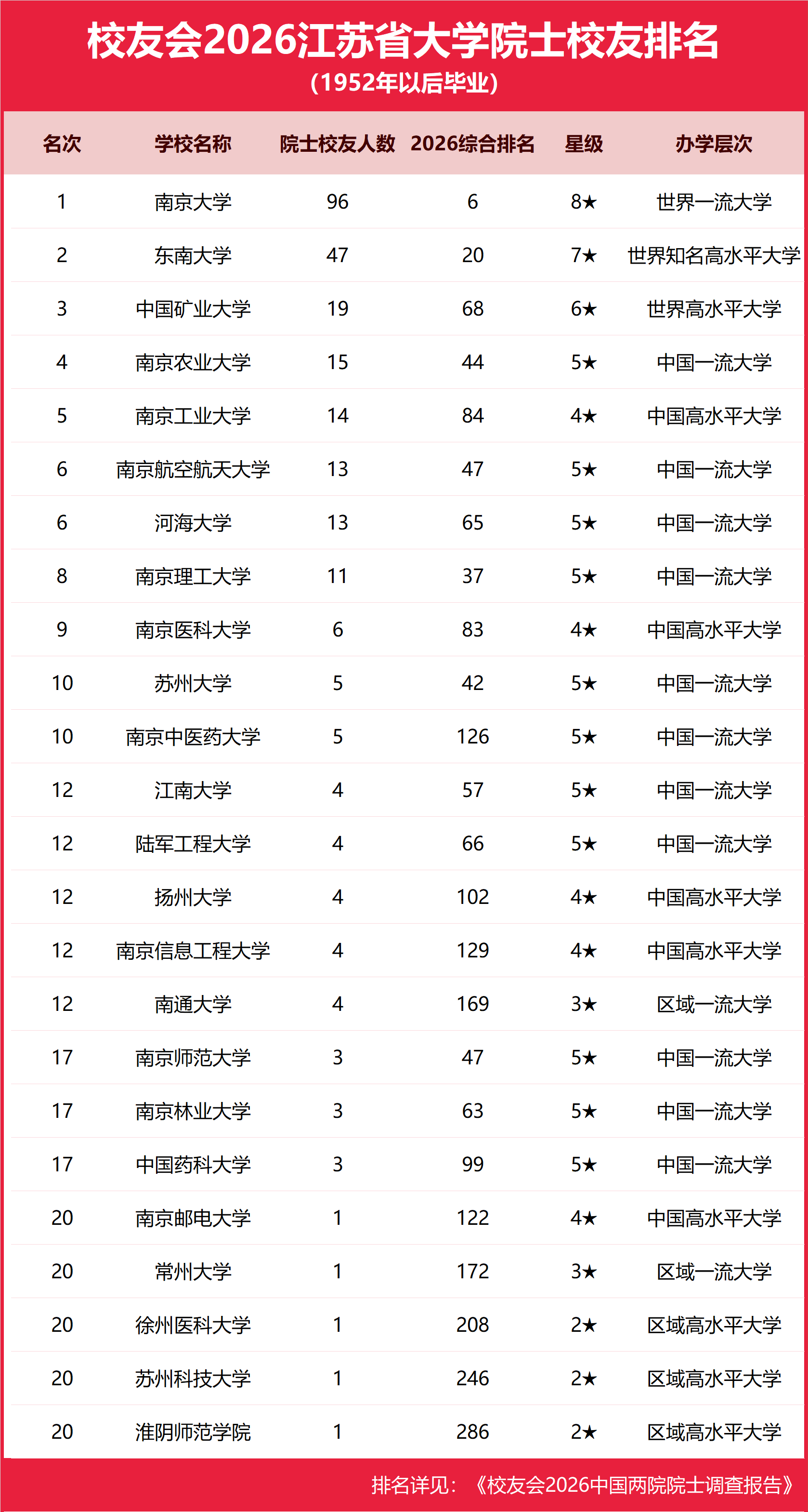 14江苏.png
