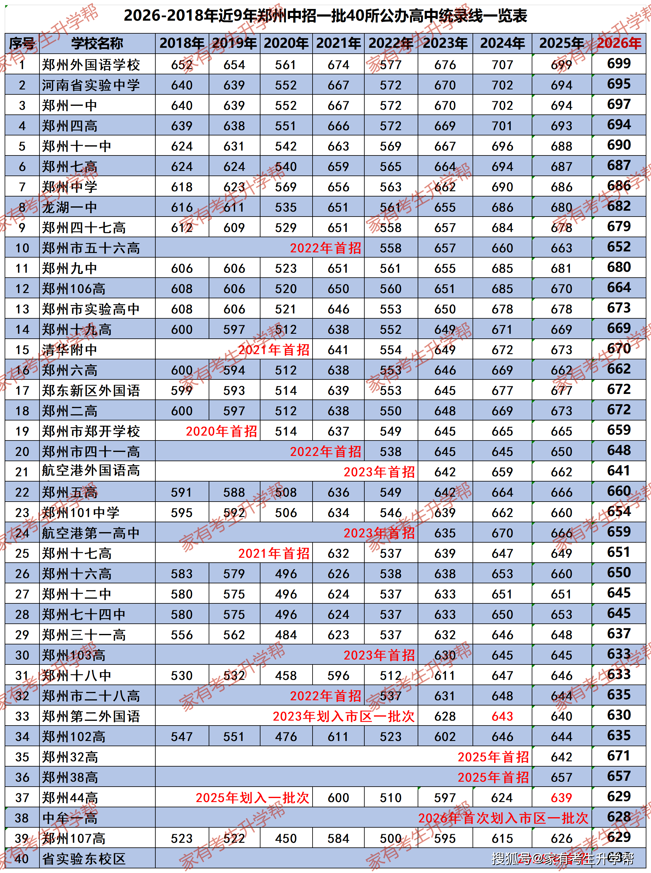 02-一批高中录取线_Sheet1.png