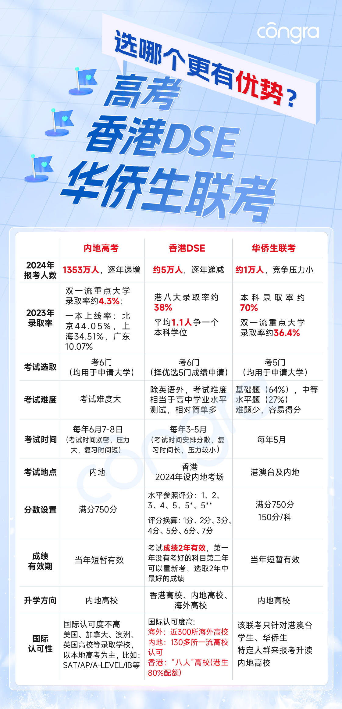 20240410-高考VSDESVS联考.jpg