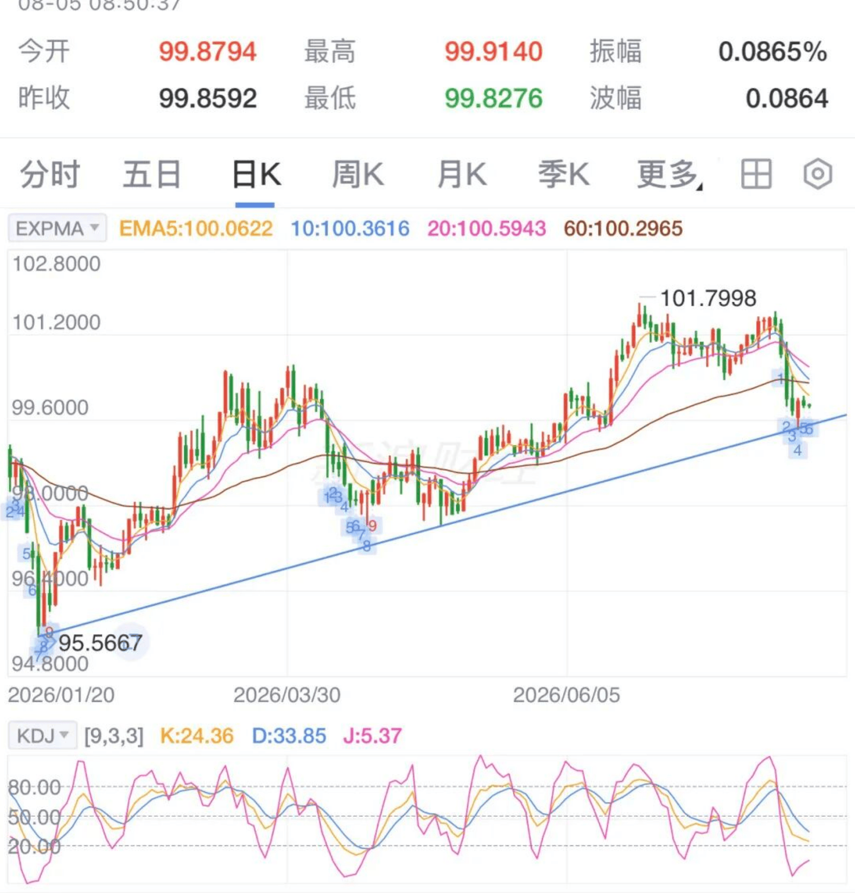 美元指数日线图.jpg